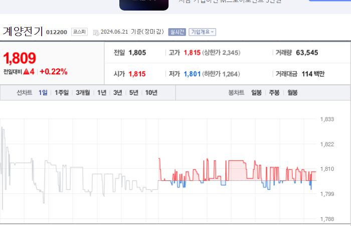 계양전기 주가 변동성과 미래 투자 가능성 분석