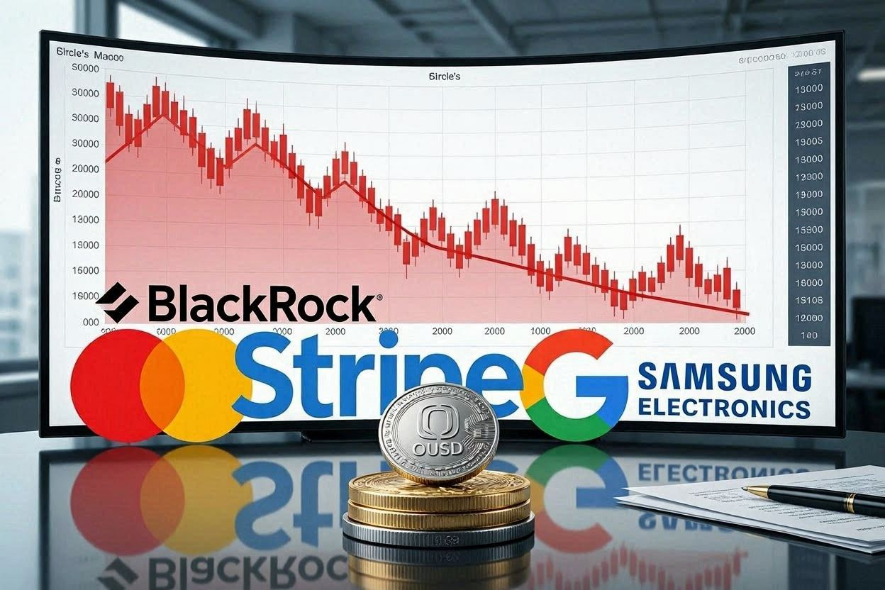 A financial stock market monitor showing a sharp decline in Circle's stock ticker CRCL.