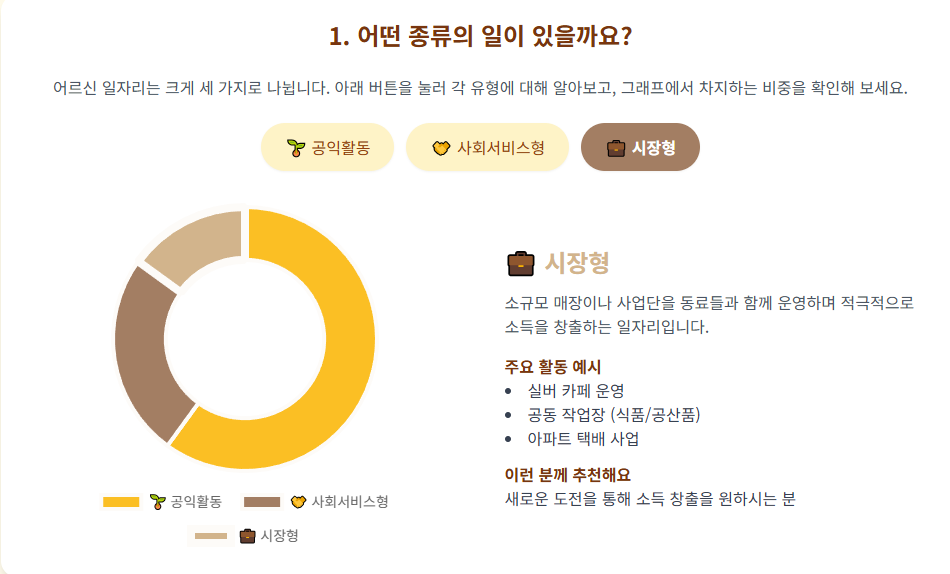 어르신 맞춤 일자리 찾기