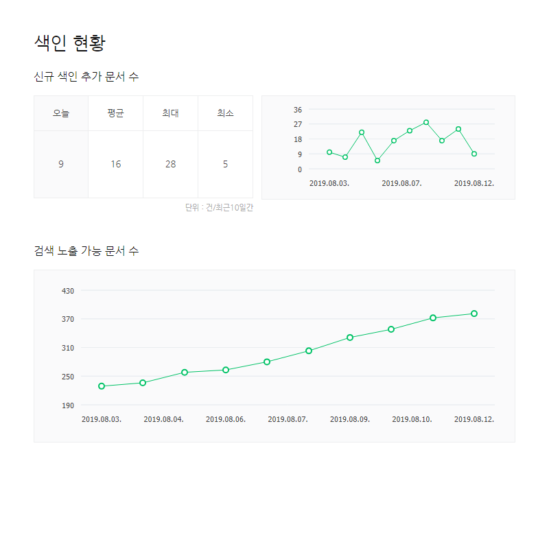네이버 웹마스터 도구