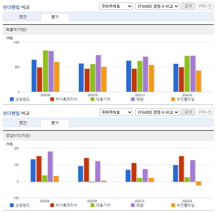 성광벤드_업종분석