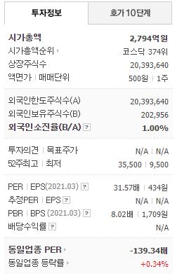 진매트릭스 투자정보