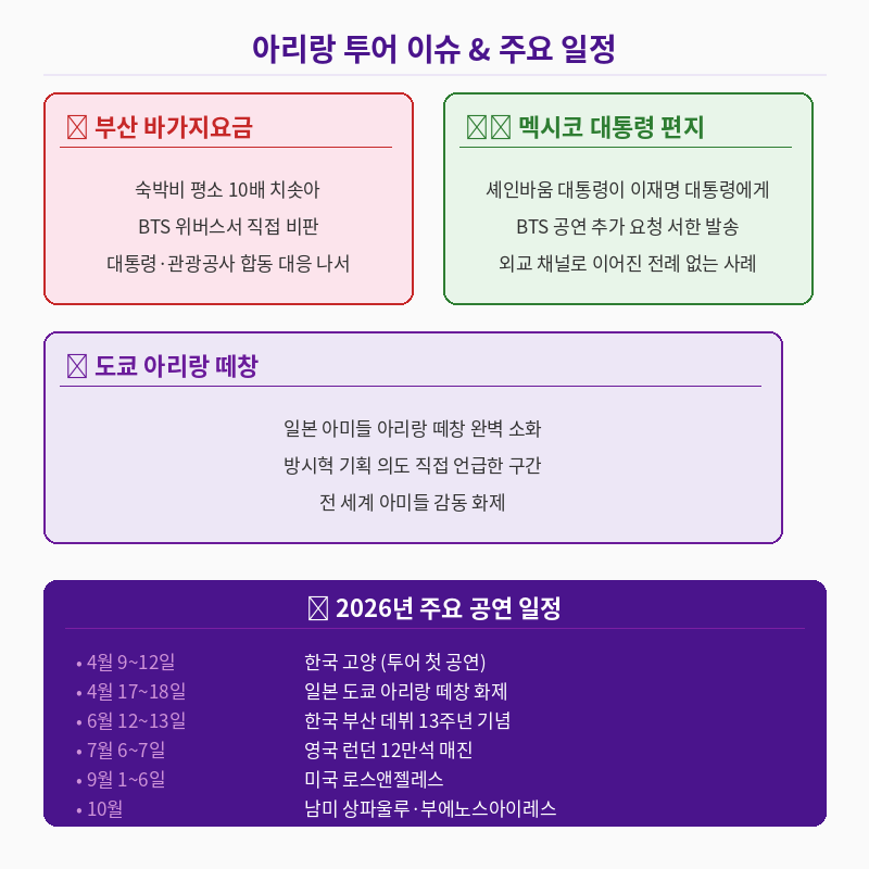 BTS 부산 공연 아리랑 월드투어 일정 포스터 관련 이미지