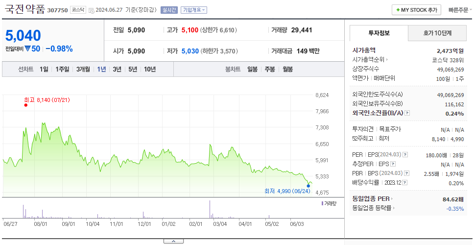 국전약품_주가