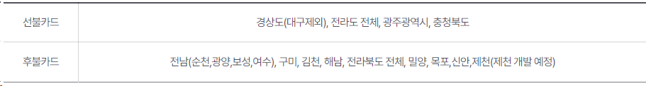 교통비 절감에 딱! 알뜰교통카드: 발급부터 사용방법 까지 총 정리!