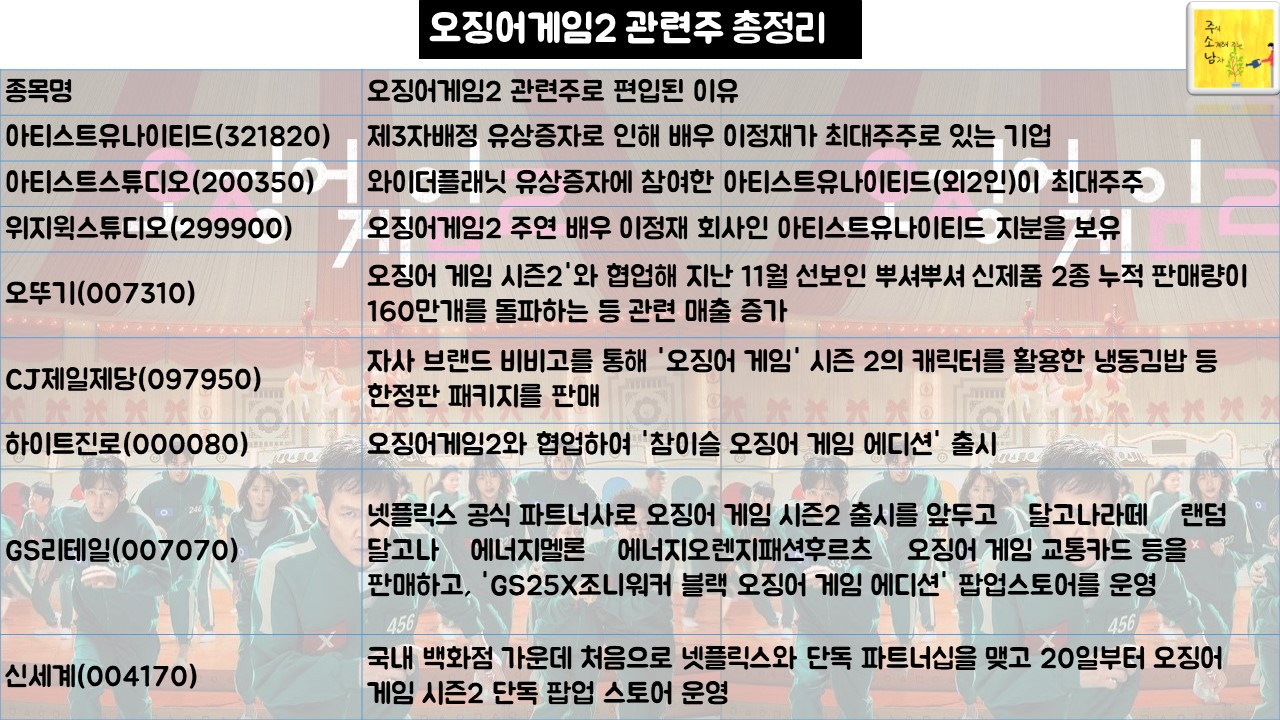 오징어게임2 관련주 총정리