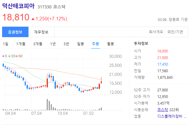 덕산테코피아 주가 사진