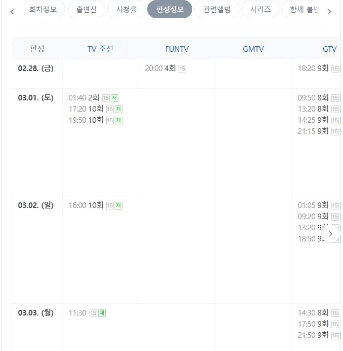 미스터트롯3 결승진출자 TOP10 확정