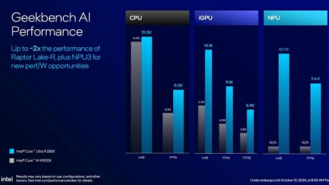 긱벤치 AI로 측정한 전 세대 대비 AI 성능 향상 추이.