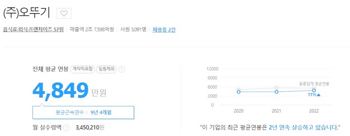 오뚜기-평균연봉