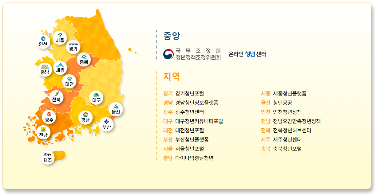 청년포털