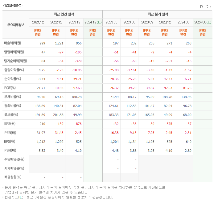 셀루메드_실적