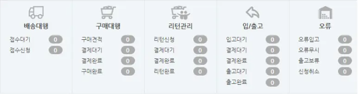 알리바바 구매 대행 방법