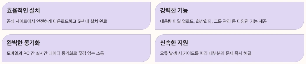 네이버 밴드 PC버전 설치 핵심 요약 정리