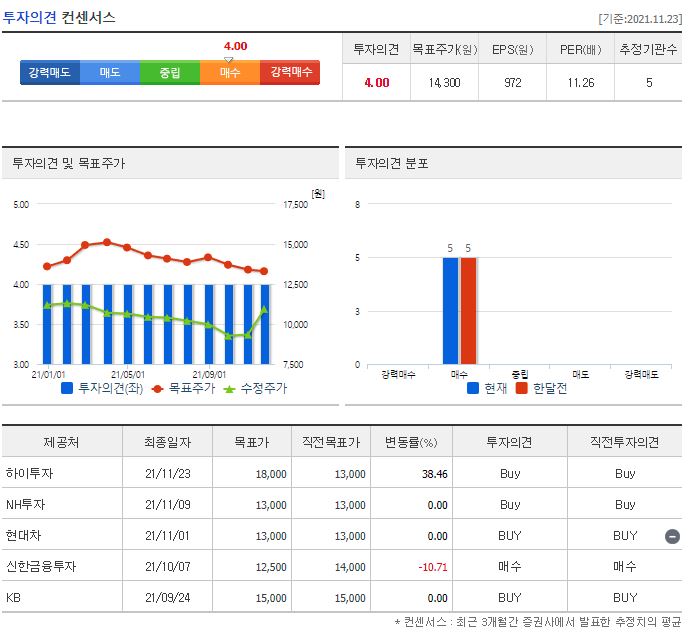파트론 목표주가