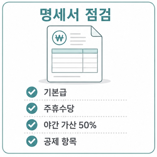 급여명세서 점검 항목, 기본급과 주휴수당, 야간 가산 50%, 공제 항목 확인