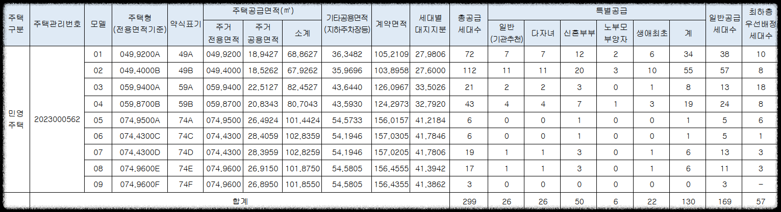 서울 마지막 분양가 상한제 단지 서울 송파구 문정동 '힐스테이트e편한세상문정' 일반분양 청약 정보 (일정, 분양가, 입지분석)