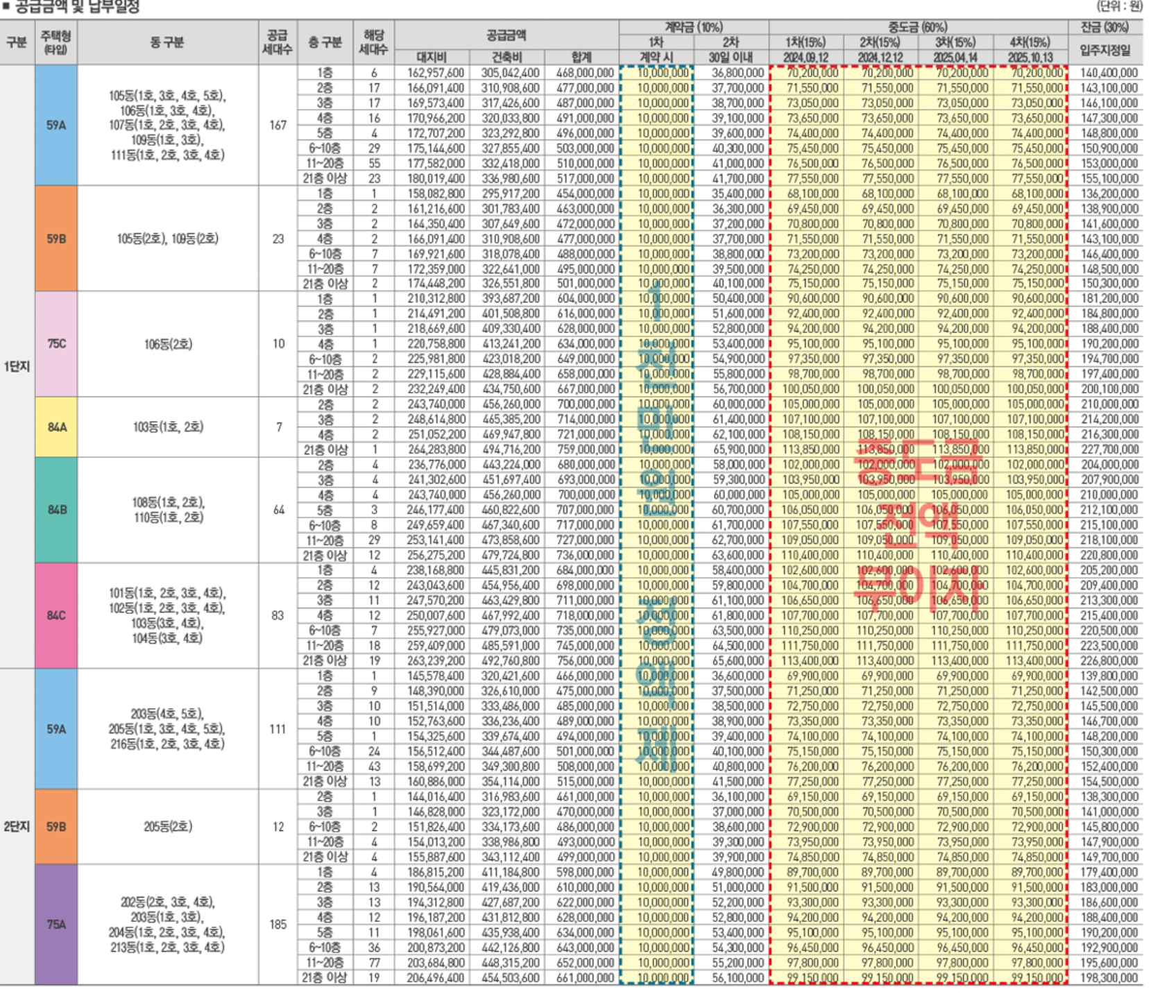 운암 자이포레나 퍼스티체 분양가