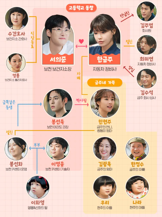 금주를 부탁해