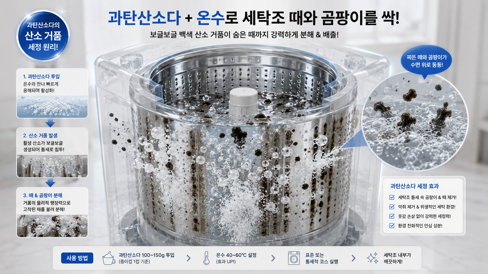 거뭇거뭇한 곰팡이와 미역귀 같은 세탁조 때들이 나와 수면 위로 둥둥 떠오르는 과정을 직관적으로 시각화한 이미지