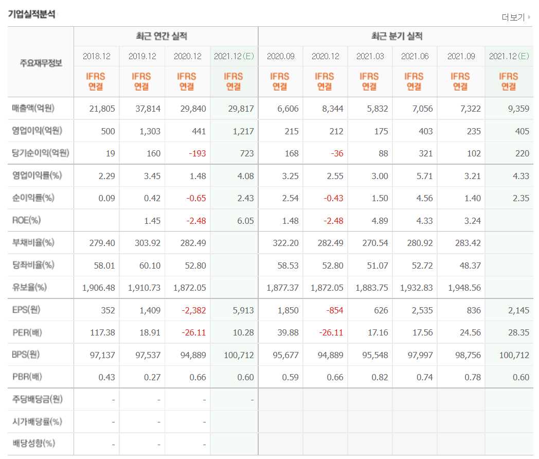 ESS 관련주식 총정리