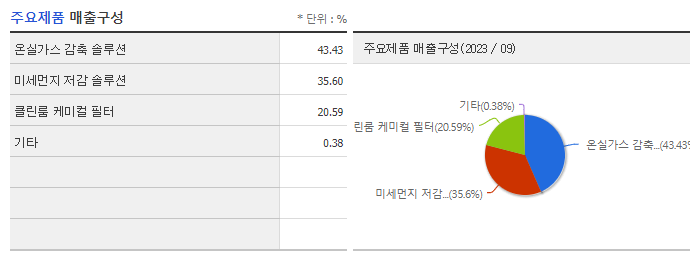 에코프로에이치엔_주요제품