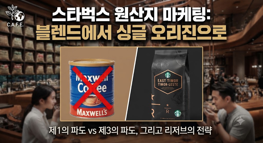 대량 생산의 제1의 파도부터, 경험을 판 제2의 파도를 거쳐, 투명성을 요구하는 제3의 파도까지. 스타벅스가 어떻게 와인의 '테루아르' 개념을 대중 시장의 언어로 번역하고, '싱글 오리진'과 '리저브' 프로그램을 통해 희귀한 원두 이야기를 프리미엄 브랜드 자산으로 설계했는지 그 과정을 파헤칩니다. 윤리적 조달 기준 C.A.F.E. Practices와 동티모르의 지정학적 서사가 어떻게 커피 가격을 정당화하는지 브랜드 헤리티지 연구자 이안 박이 심층 분석합니다.