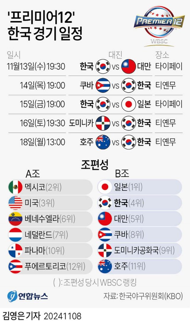 프리미어12