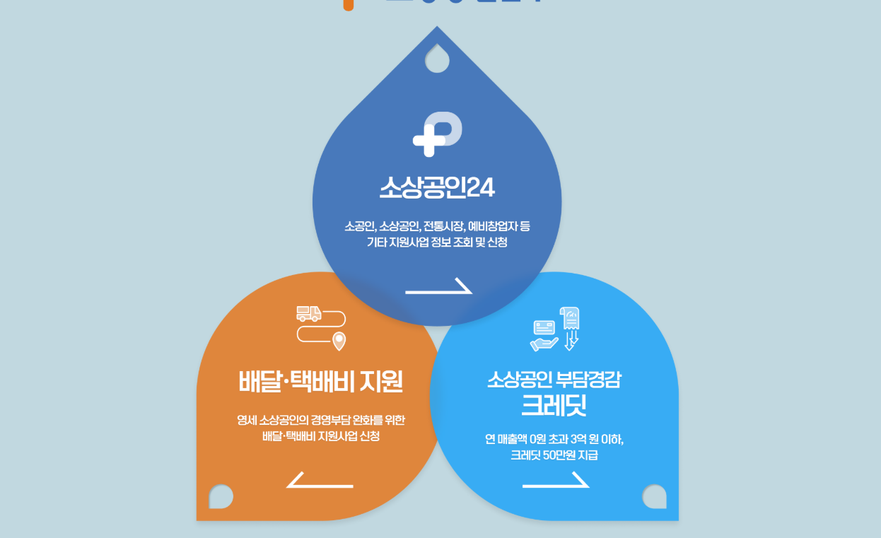 배달택배지지원