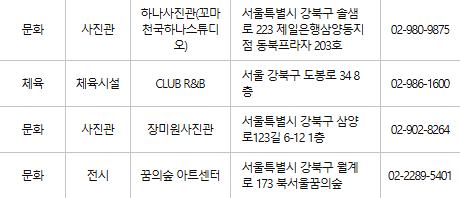 강북구 문화누리카드 사용처