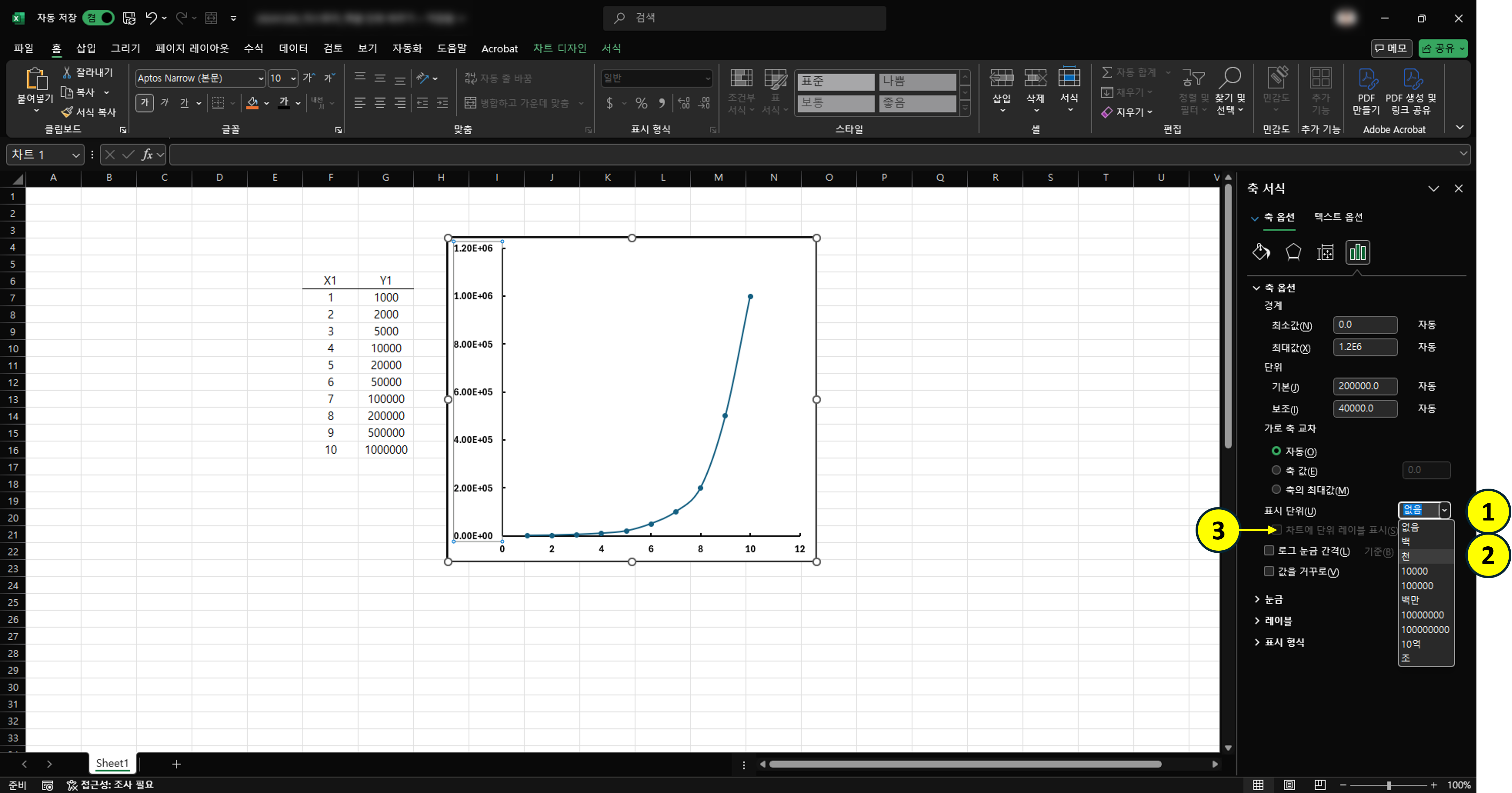 Y축의 표시 단위 (생략할 만큼)를 설정하는 방법을 설명하는 이미지