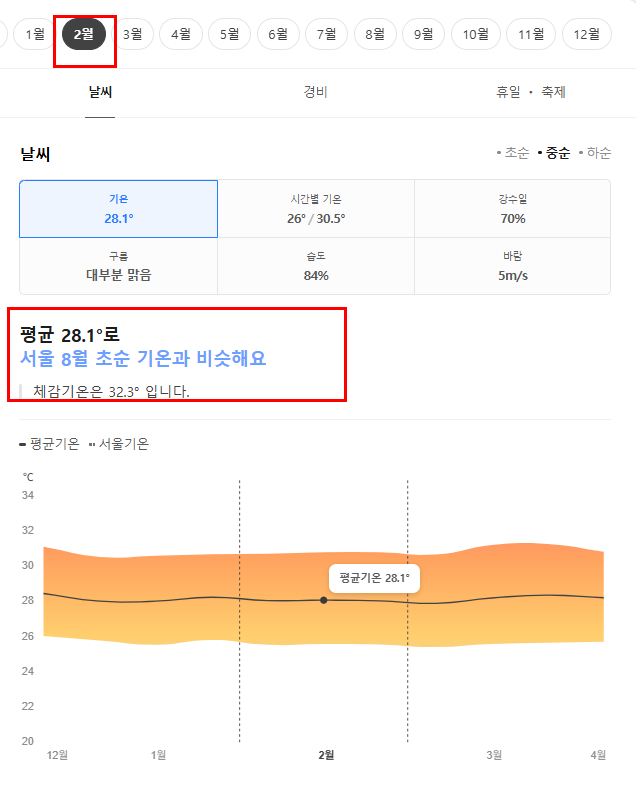 발리 2월 날씨 옷차림 추천 여행지