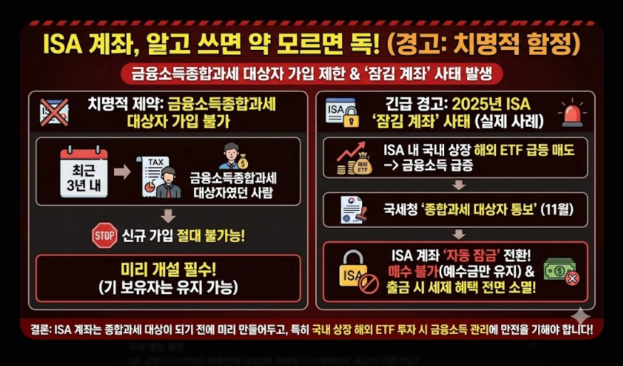 국내 주식형 ETF 세금 [2026년 개정] 유형별 비교 및 ISA&middot;연금 절세 계좌 활용법
