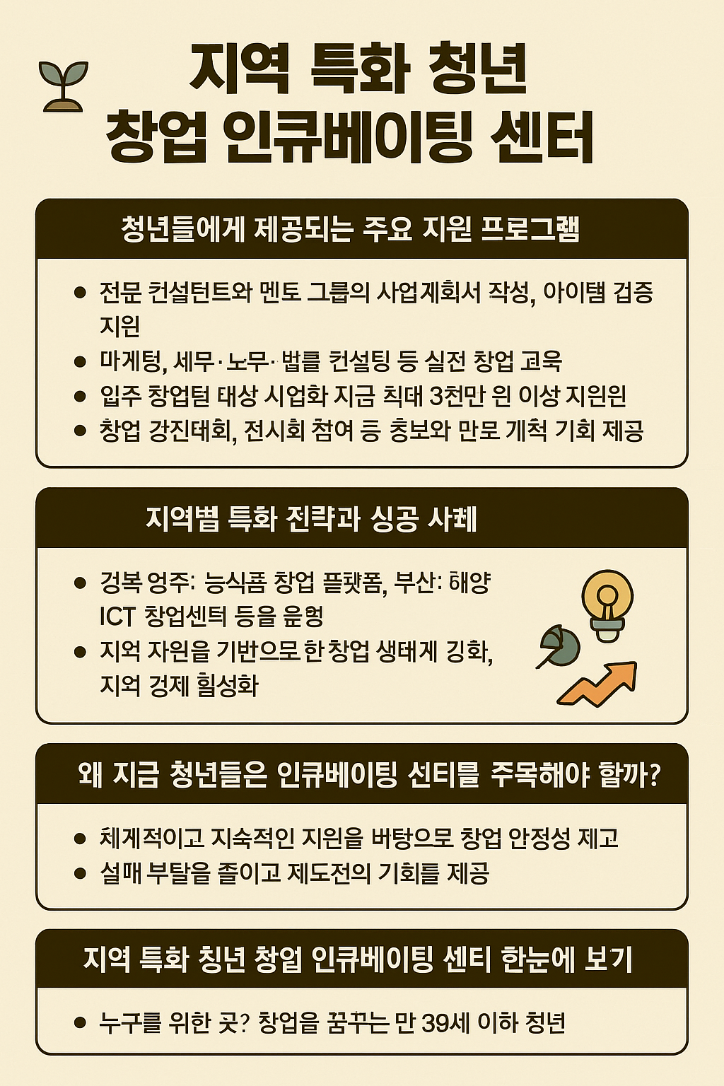 지역 특화 청년 창업 인큐베이팅 관련 내용 이미지화