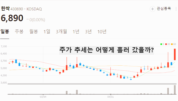 ai 보안 관련주 대장주 테마주 TOP5