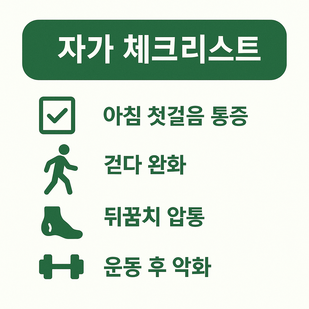 족저근막염 증상을 스스로 확인할 수 있는 체크리스트 인포그래픽으로 아침 첫걸음 통증, 걸으면 완화, 뒤꿈치 압통, 운동 후 악화 등 주요 특징을 정리한 이미지입니다.