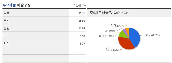 큐브엔터_주요제품