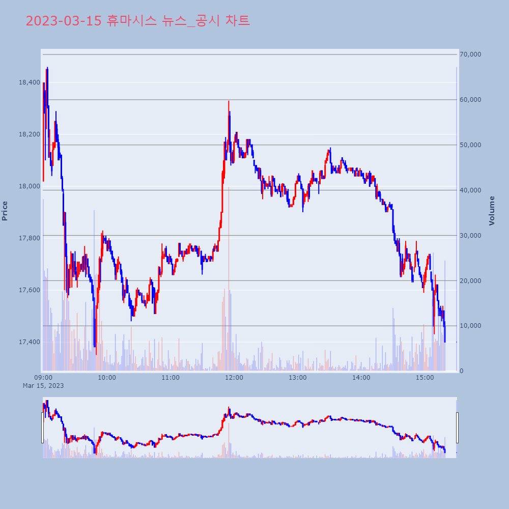 휴마시스_뉴스공시차트