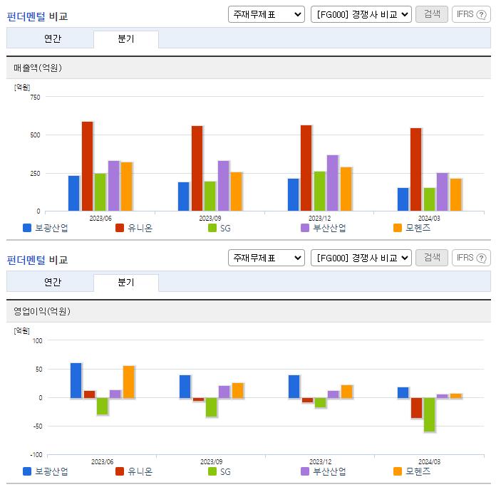 보광산업_업종분석