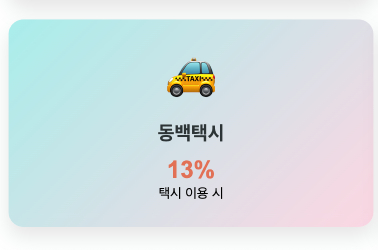 동백전 캐시백 최대 13% 인상