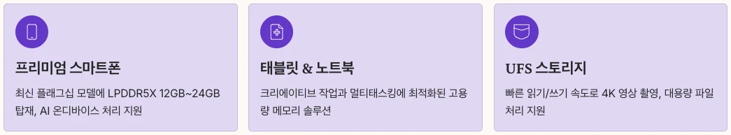 마이크론 모바일 메모리 시장에서의 입지 내용 정리