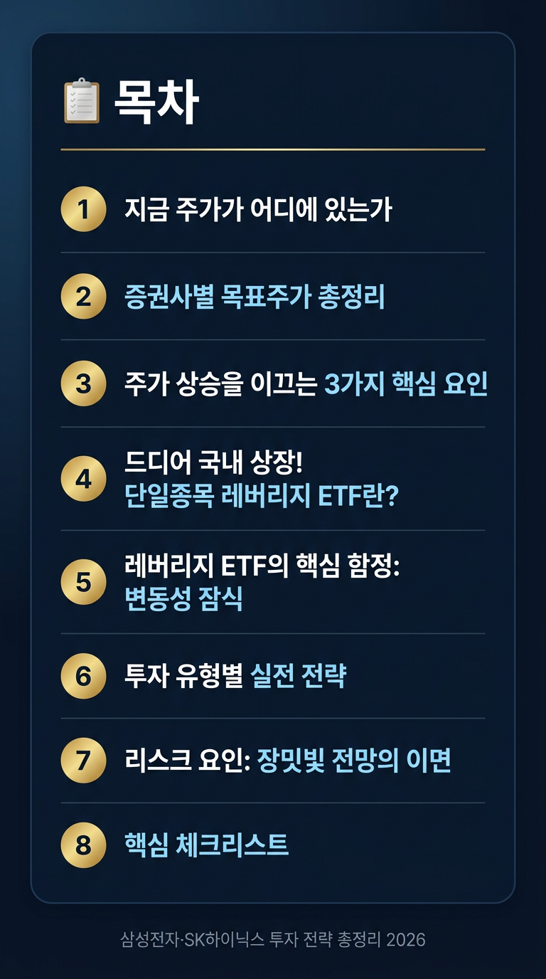 SK하이닉스, 삼성전자 목표가, 주식 시세 전망, 레버리지 ETF 출시 일정, 투자 전략 총정리-목차