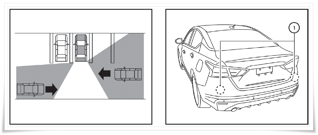 RCTA 동작 범위(좌)와 센스 위치(우)