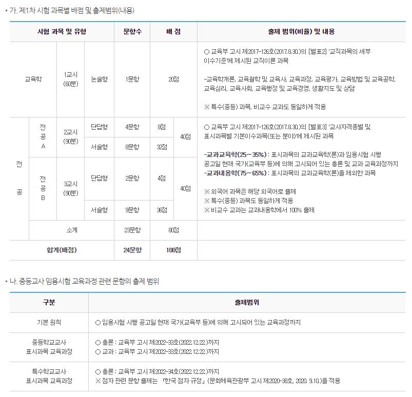 1차시험출제