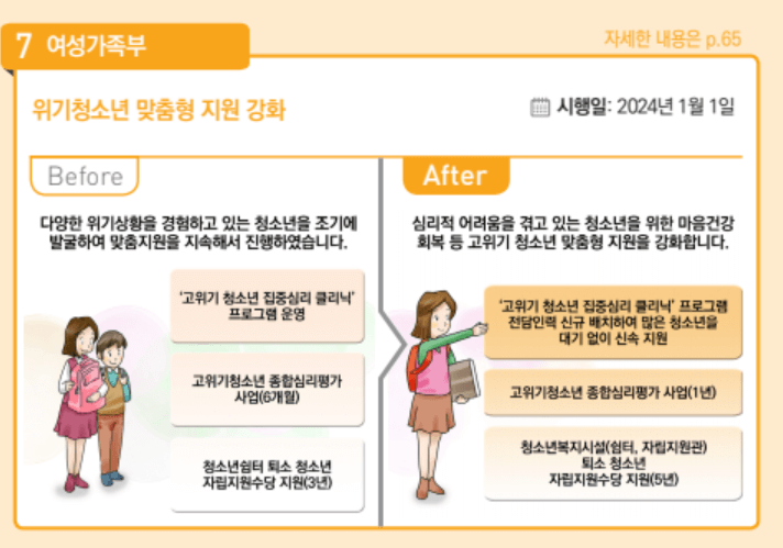 2024년 달라지는 정책 2탄 