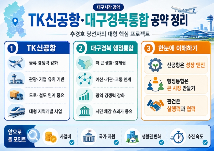 추경호 대구시장 당선자 프로필·공약 쉽게 정리