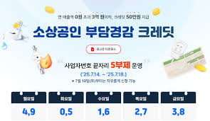 소상공인고정비부담경감크레딧사업-홍보물