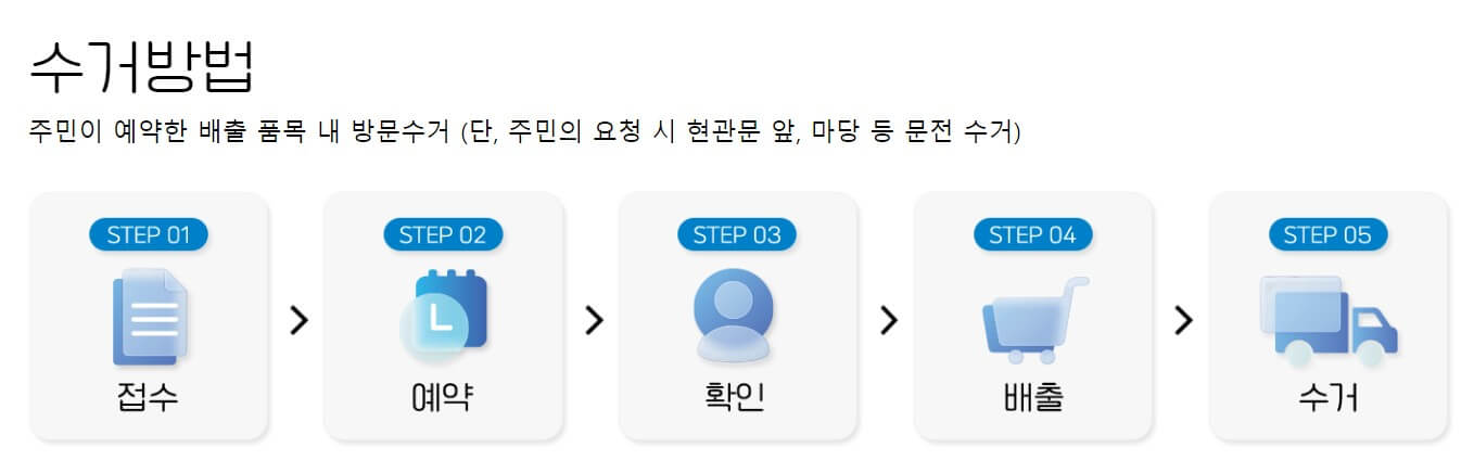 폐가전 무상방문수거 신청 방법2