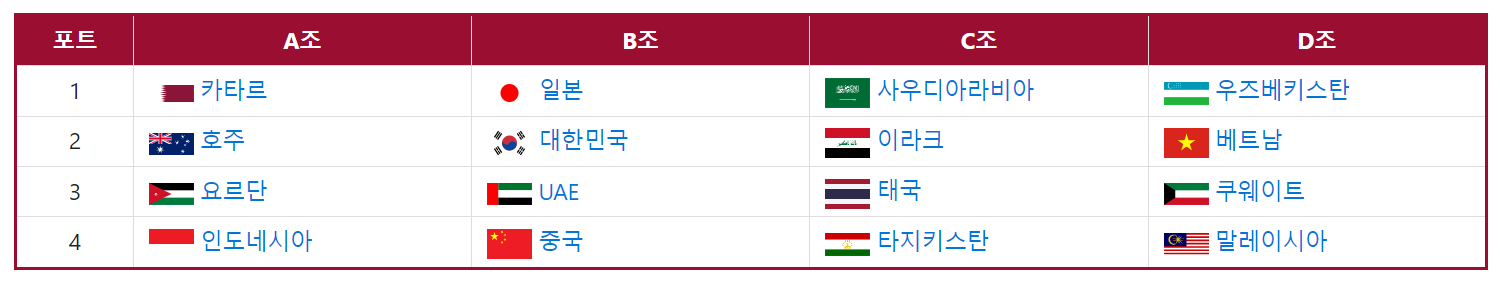 U23 아시안텀 조편성