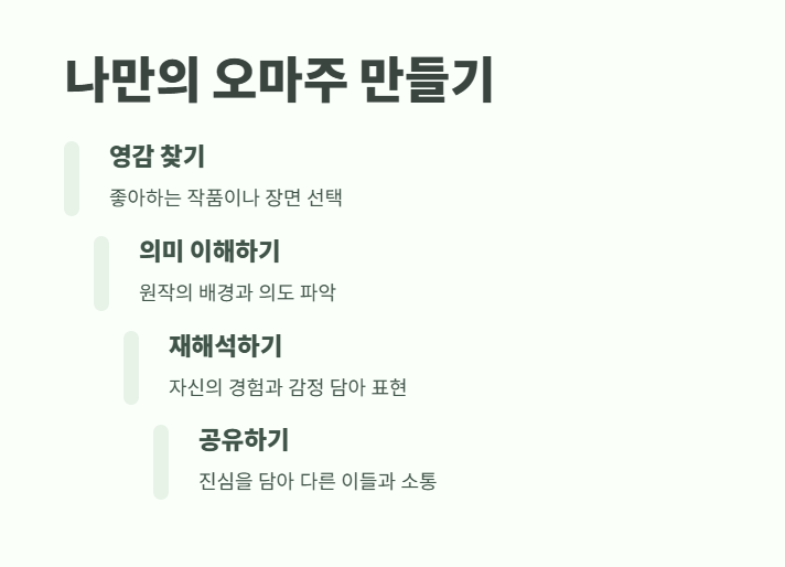 오마주 뜻 한눈에 보기 11